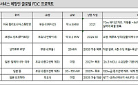 전력난 벽에 부딪힌 AI 데이터센터…K-조선, ‘바다 위 팹’으로 리레이팅 시동