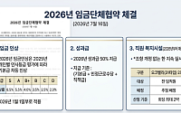[단독] IPARK현산 노사, 반년 만에 임단협 마무리⋯노사 갈등 일단락