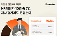 “S등급 받아도 57%가 이직”…인사평가, 핵심인재 못 붙잡았다