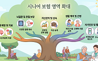 [금상소] "치매부터 자산까지"…생보사, 시니어 보험 영역 확장