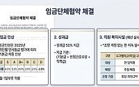 [단독] IPARK현산 노사, 반년 만에 임단협 마무리⋯노사 갈등 일단락