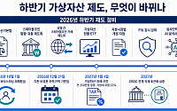스테이블코인 제도화부터 과세까지…하반기 가상자산 무엇이 바뀌나