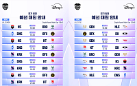 2026 EWC 끝나면 KeSPA Cup 시작⋯경기 일정은?