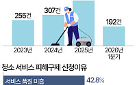 입주청소 계약금 냈는데 '30만원' 추가 요구…소비자 피해 해마다 증가 [데이터클립]