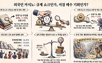 ‘개발기금 상향’ 악재에 급락한 카지노株 3사⋯저점 매수 기회일까