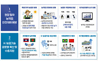 하늘서 농지 보고 AI로 병해충 진단…농진청, 농업혁신 속도