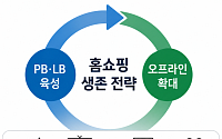 송출수수료 부담에...PB 등에 업고 美 팝업·슈퍼마켓까지 진출[온·오프 넘나드는 TV홈쇼핑]