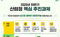 산림청, 산사태 주민대피계획 의무화…임업직불금 최대 36% 인상