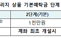 현금 3000만원 채워야 매수 가능…20좌 미만 매도엔 별도 절차