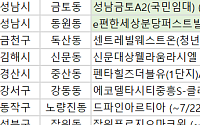 [오늘의 청약일정]  ‘드파인아르티아’ 당첨자 계약 등