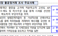 가상자산법 시행 2년⋯금융당국, 시세조종 등 30여건 조치