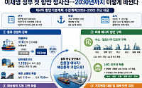 李정부 첫 항만 청사진…친환경에너지·해상풍력 중심으로 재편