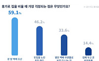 여름철 빈집 걱정 1순위는 ‘택배’…침입보다 도난·정보 노출 우려