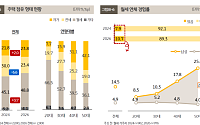 전세 줄고 월세살이 증가…1인가구 10명 중 1명 월세 연체 [2026 나혼산리포트]