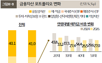 1인가구도 '예금 탈출'…예·적금 대신 주식·ETF로 머니무브 [2026 나혼산리포트]