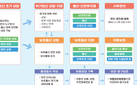 보호출산제 시행 후 유기 아동 78%↓⋯심층상담자 절반 이상 '양육 결정'
