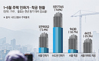 서울 공급지표 악화…정부 ‘속도전’ 승부수, 실행력이 관건 [부동산 정책 윤곽 ②]
