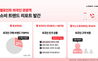 롯데멤버스, ‘엘포인트 외국인 관광객 소비 트렌드 리포트’ 발간
