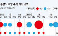 ‘유출 이어 화재까지’ 쿠팡發 리스크 반복…이번 주 방미, 한미 갈등 분수령 되나