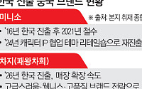 ‘미니소‧차지’, 한국 고객 취향저격에 입소문...“비싸도 괜찮아”(르포)[K-유통 차이나 인베이전]