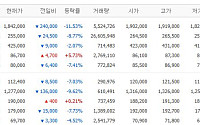[증시키워드] 반도체 급락에도 “펀더멘털 훼손 아니다”…SK하이닉스·삼성전자 반등 조건은
