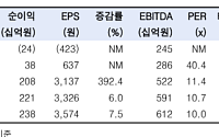 한국투자證 "하나마이크론, 전 사업부 성장...목표가 6만8000원 ↑"