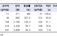 “한화비전, 2분기 영업익 기대치 웃돌 것…주가하락은 매수 기회”