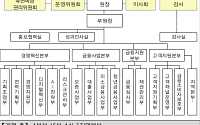 서금원, 보증·대출·심사 기능 통합…선제적 위기 대응 강화