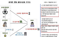 뉴스 이미지