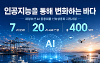 해양수산 AI 상용화 본격화…20개 과제 선정, 400억원 투입