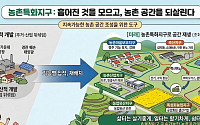 축사·공장 섞인 농촌 손본다…농지 규제 풀어 ‘공간 대수술’