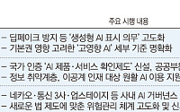 “족쇄냐 날개냐”…규제ㆍ육성 쌍끌이 韓 ‘AI기본법 개정안’ 오늘 시행