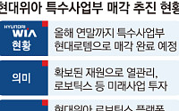 [단독] 현대위아, 특수사업부 매각 노조에 첫 통보…그룹 ‘피지컬 AI’ 본격화 [현대차 사업구조 재편]