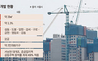 "또 준공업지역"⋯10년 묵은 공급 카드, '실질 공급' 바꾸려면