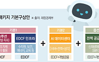 구윤철 "AI ODA로 미래수요 창출…국내기술 해외진출 지원"