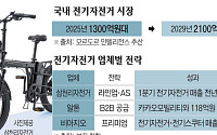 커지는 전기자전거 시장…전통 강자에 교육기업까지 가세
