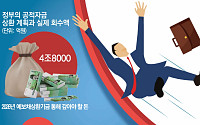 공적자금 15조 상환 놓고 금융위·기획예산처 동상이몽…"재정 더" vs "지분 팔아라"