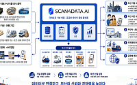 부산 청년기업, 국내 첫 국제수산물 이력추적 인증 획득…'AI 수산물 공급망' 세계시장 문 두드린다