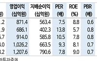 신한투자證 "두산밥캣, 글로벌 업황 턴어라운드...2026년부터 실적 회복 기대"