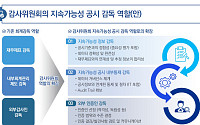삼정KPMG, 지속가능성 공시 감독 가이드 발간…"감사위원회 공시 감독 역할 강화 필요"