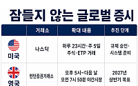 잠들지 않는 글로벌 증시⋯美ㆍ英 이어 홍콩도 거래시간 확대 추진