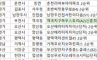[오늘의 청약 일정] ‘센텀엘카사’ 당첨자 발표 등