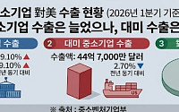 관세 재편에 수출 中企 채산성 악화 우려 [관세 리셋, 美 301조의 경고]