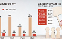 대출은 조이고 취약차주는 품고⋯은행권 ‘건전성 딜레마’