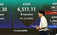 JP모건, 코스피 1만2500 전망 유지…“강제 매도 압력 상당 부분 완화”
