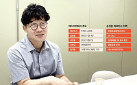 [인터뷰] 휴머노이드·방산·우주항공 동시 공략…에스비비테크, 액추에이터로 승부수 [기술 속국 탈출기⑪]