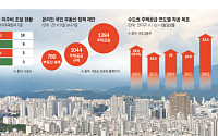140만 가구 공급 첫해부터 더딘 착공…당겨 잡은 일정 지켜질까 [수요는 지금, 공급은 안갯속 ②]