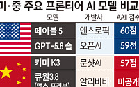 美 빅테크 종속 vs 中 가성비 유혹…넛크래커에 갇힌 K-AI [샌드위치 韓 AI 생존방식]