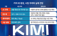 반도체 흔드는 '키미 K3'…고효율 AI 확산에도 한국엔 새 돌파구 [샌드위치 韓 AI 생존방식]