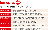 홈플러스 회생절차 재개에도 카드사 빗장⋯대금 지급 ‘보류’